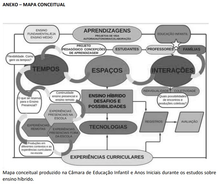 PDF) Modelos híbridos: experiências e aprendizagens inovadoras