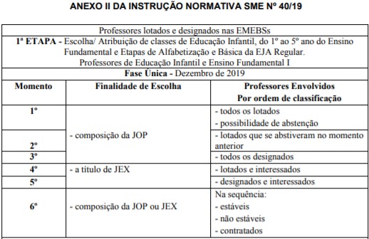 SME SP publica Classificação Prévia para Contratação de Professor; Confira